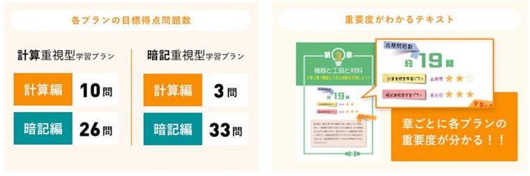 新品未使用】翔泳社アカデミー 第一種電気工事士（筆記/技能対策）最新